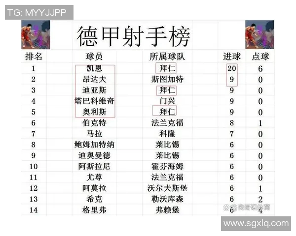 多特蒙德主场获胜，德甲积分飙升！